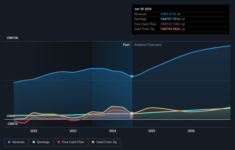 earnings-and-revenue-growth