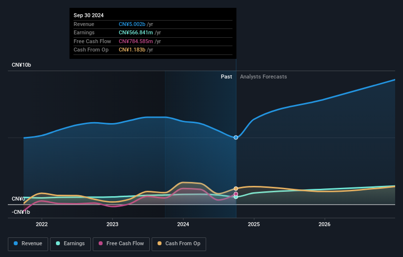 earnings-and-revenue-growth