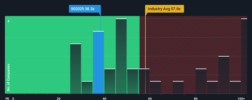 pe-multiple-vs-industry