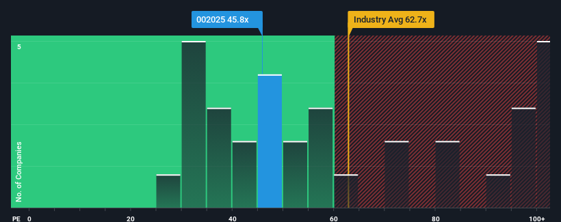 pe-multiple-vs-industry
