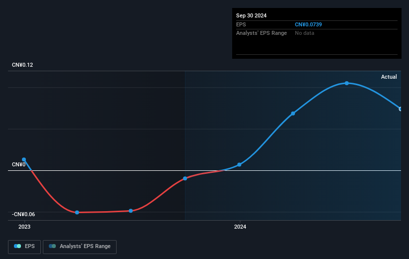 earnings-per-share-growth