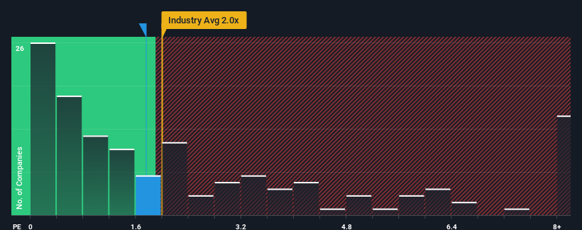 ps-multiple-vs-industry