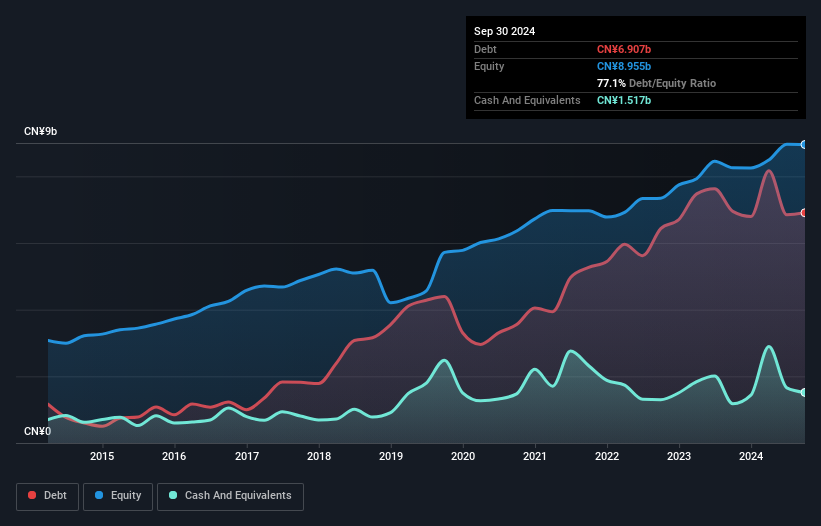 debt-equity-history-analysis