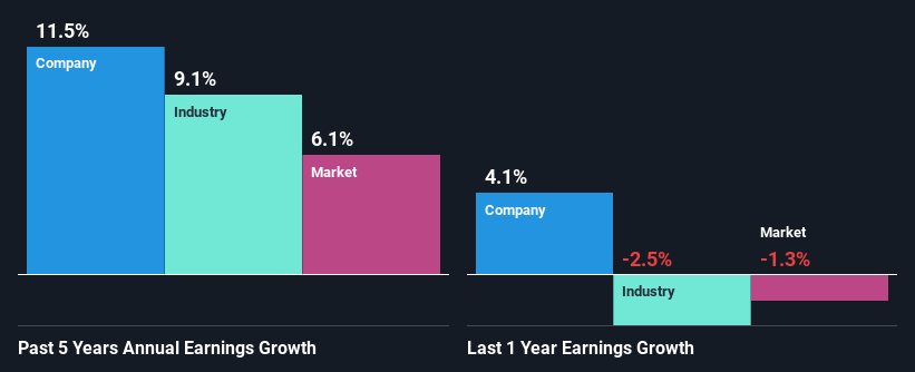 past-earnings-growth