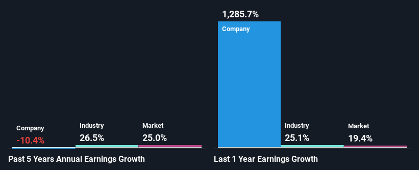 past-earnings-growth