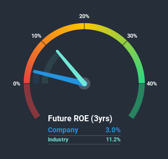 roe