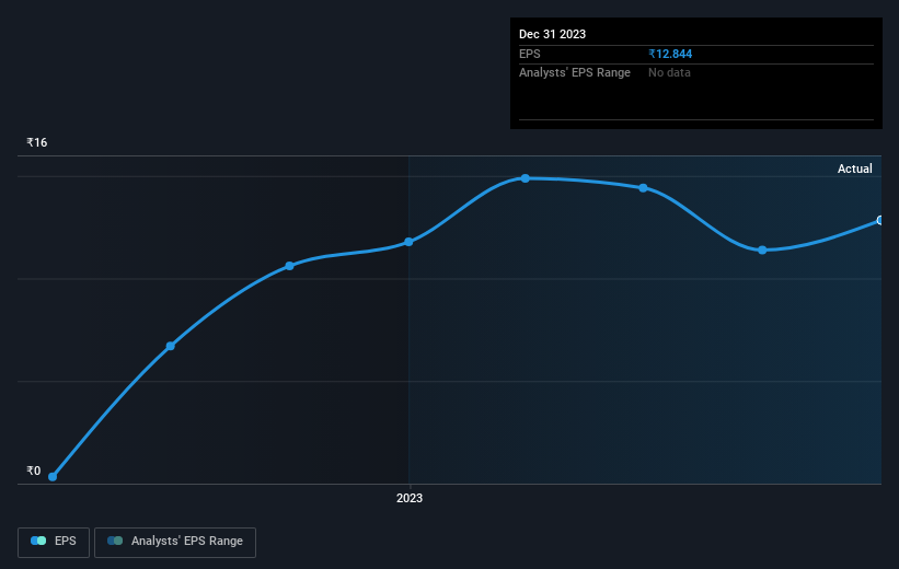 earnings-per-share-growth