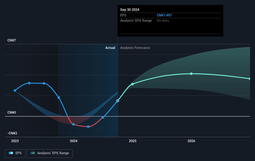 earnings-per-share-growth