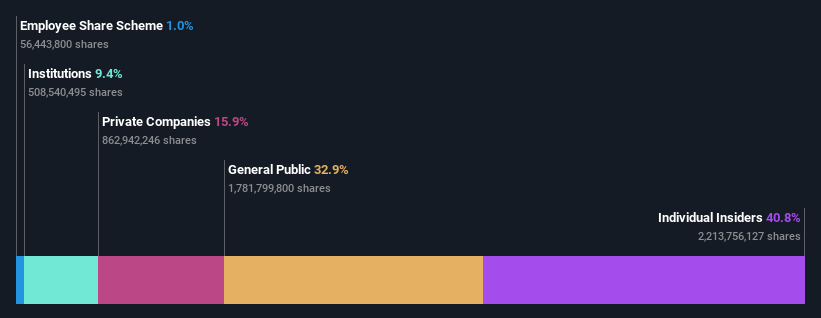 ownership-breakdown