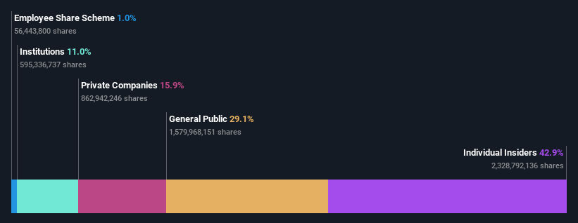 ownership-breakdown