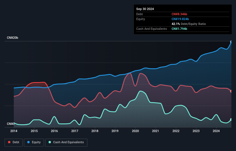 debt-equity-history-analysis