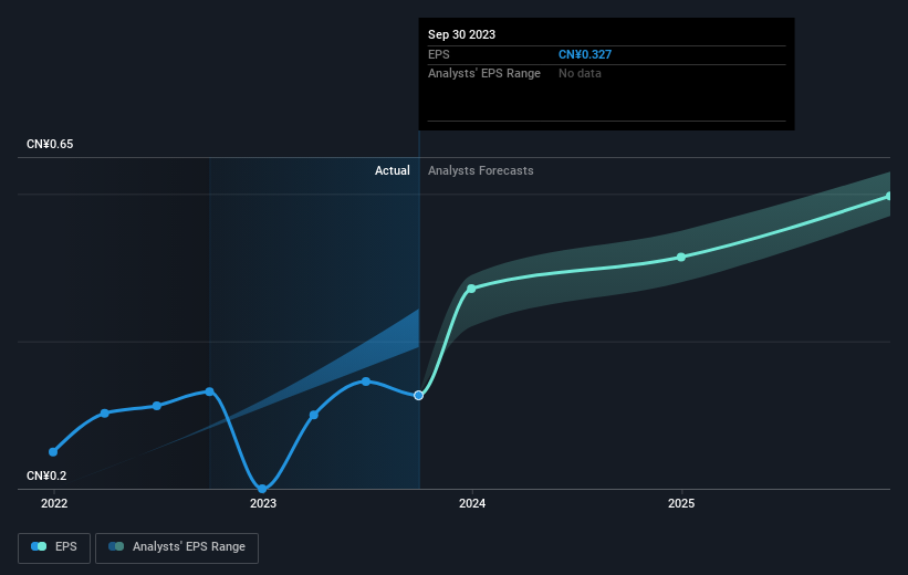 earnings-per-share-growth