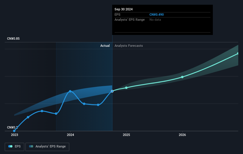 earnings-per-share-growth