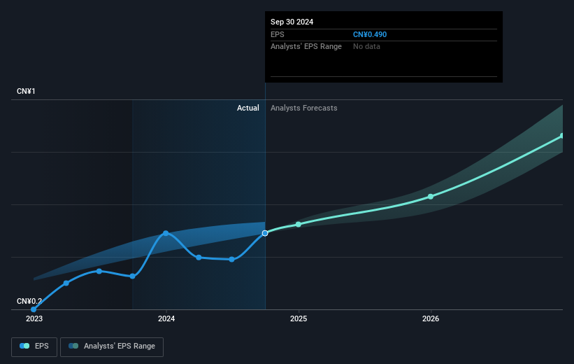 earnings-per-share-growth