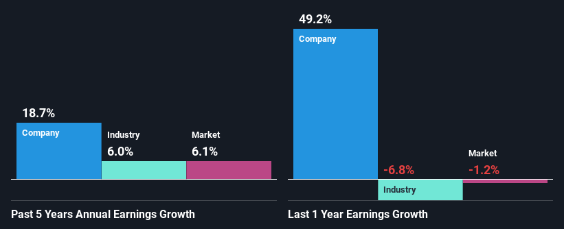 past-earnings-growth