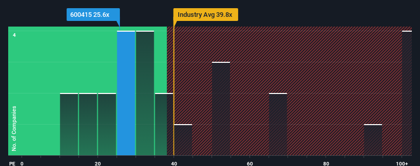 pe-multiple-vs-industry