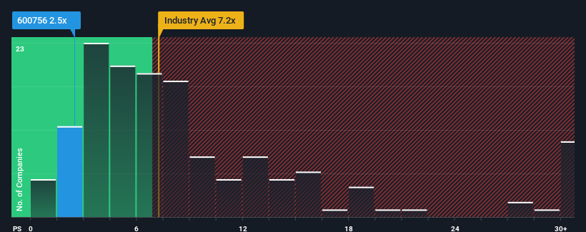 ps-multiple-vs-industry