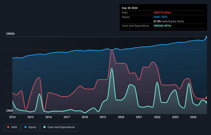 debt-equity-history-analysis