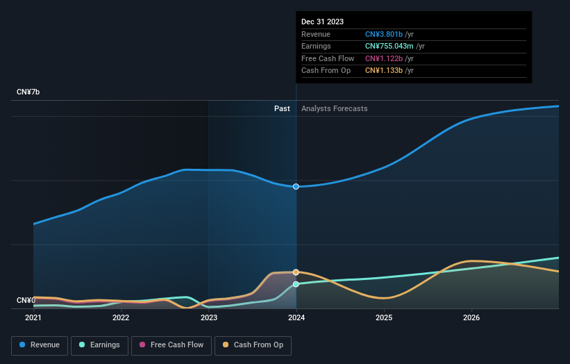 earnings-and-revenue-growth