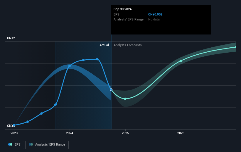 earnings-per-share-growth