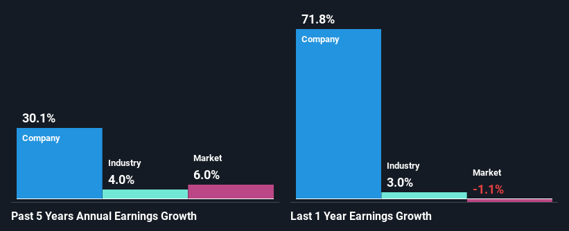 past-earnings-growth