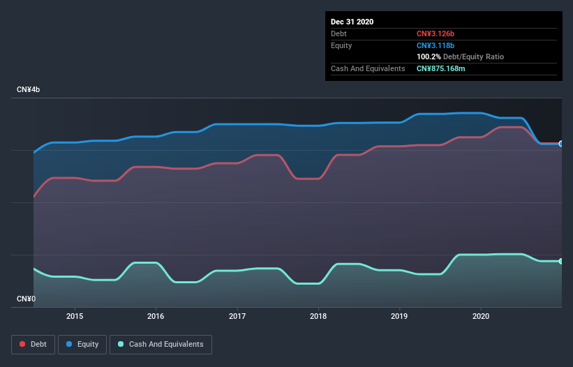 debt-equity-history-analysis