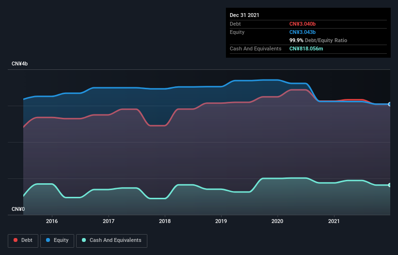 debt-equity-history-analysis