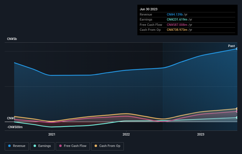 earnings-and-revenue-growth