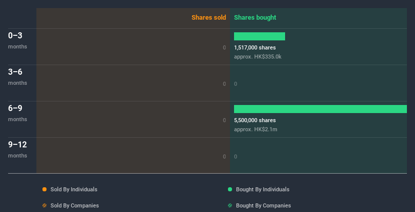 insider-trading-volume