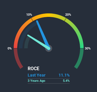 roce