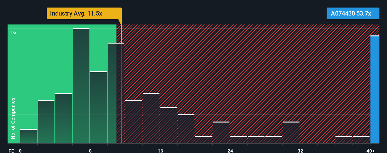 pe-multiple-vs-industry