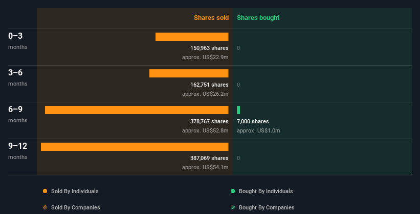 insider-trading-volume