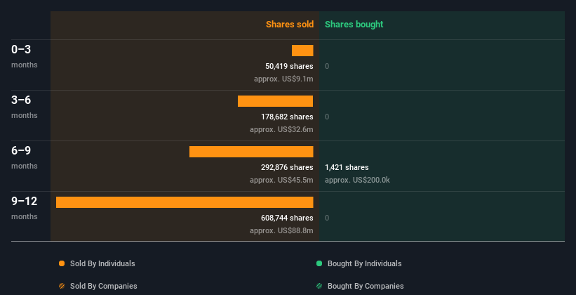 insider-trading-volume