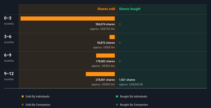 insider-trading-volume