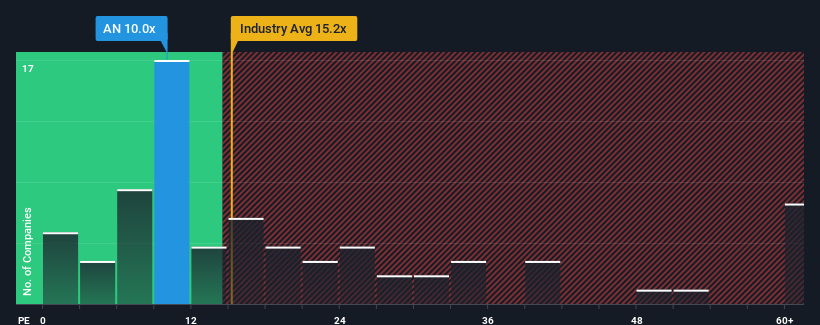 pe-multiple-vs-industry