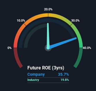 roe