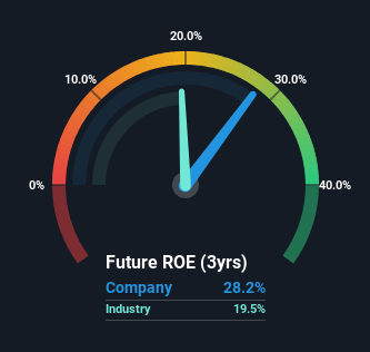 roe