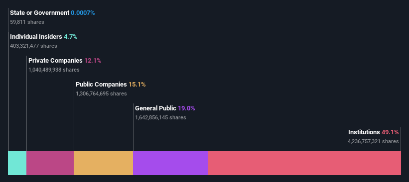 ownership-breakdown