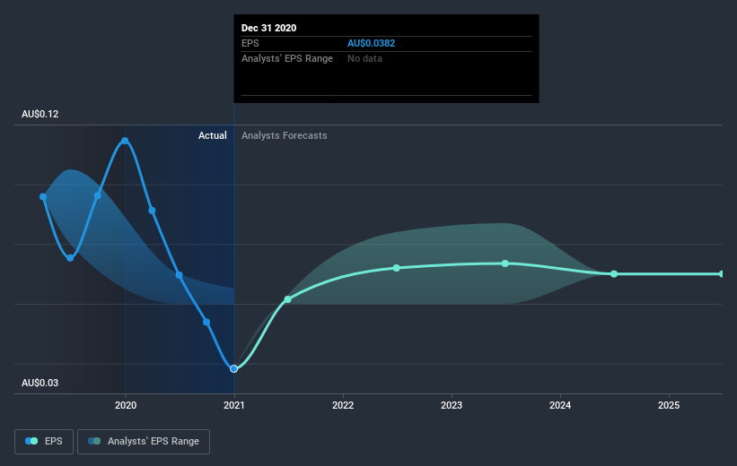 earnings-per-share-growth