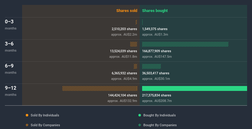 insider-trading-volume