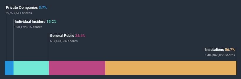 ownership-breakdown