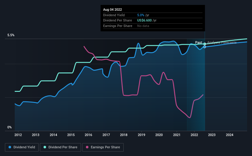 Don't Buy International Business Machines Corporation (NYSEIBM) For