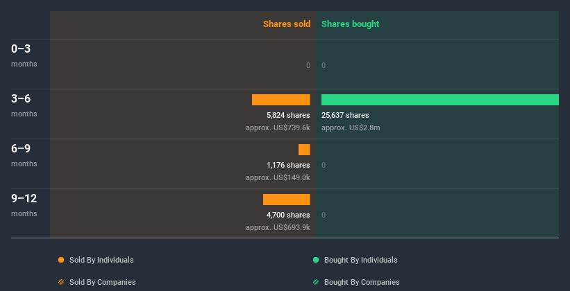 insider-trading-volume