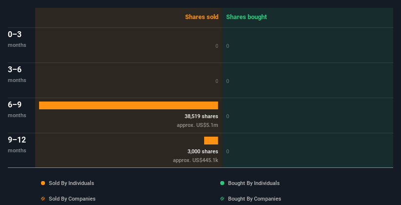 insider-trading-volume