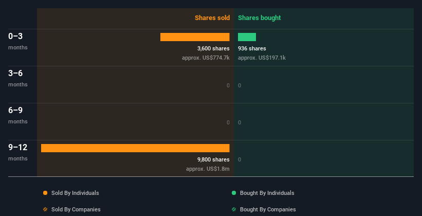 insider-trading-volume