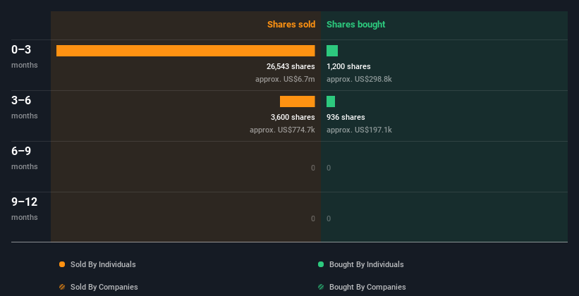 insider-trading-volume