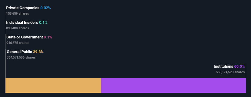 ownership-breakdown