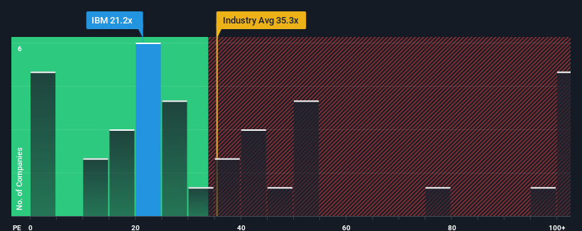 pe-multiple-vs-industry