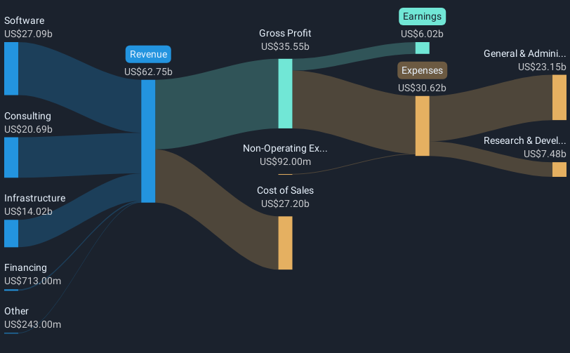 revenue-and-expenses-breakdown