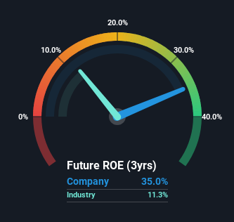 roe